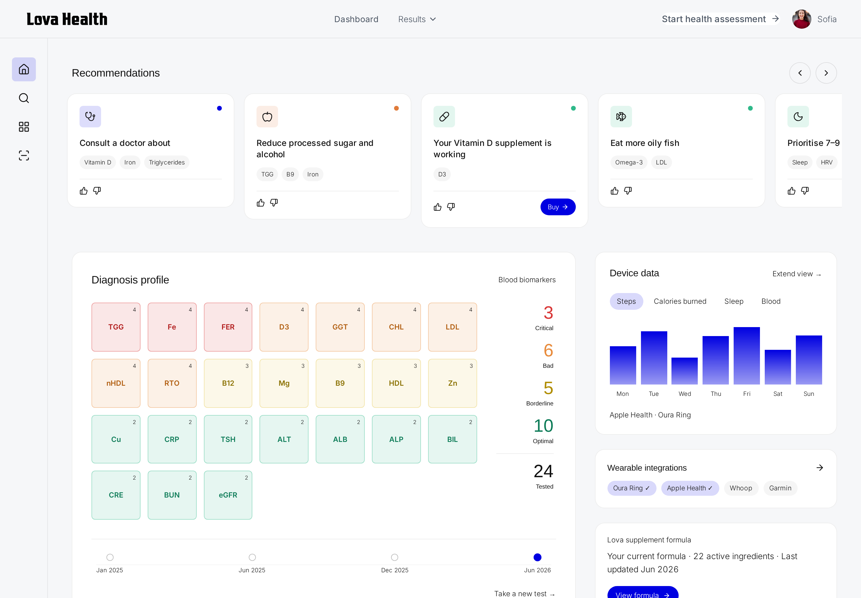 Lova Profile dashboard shown across desktop and mobile