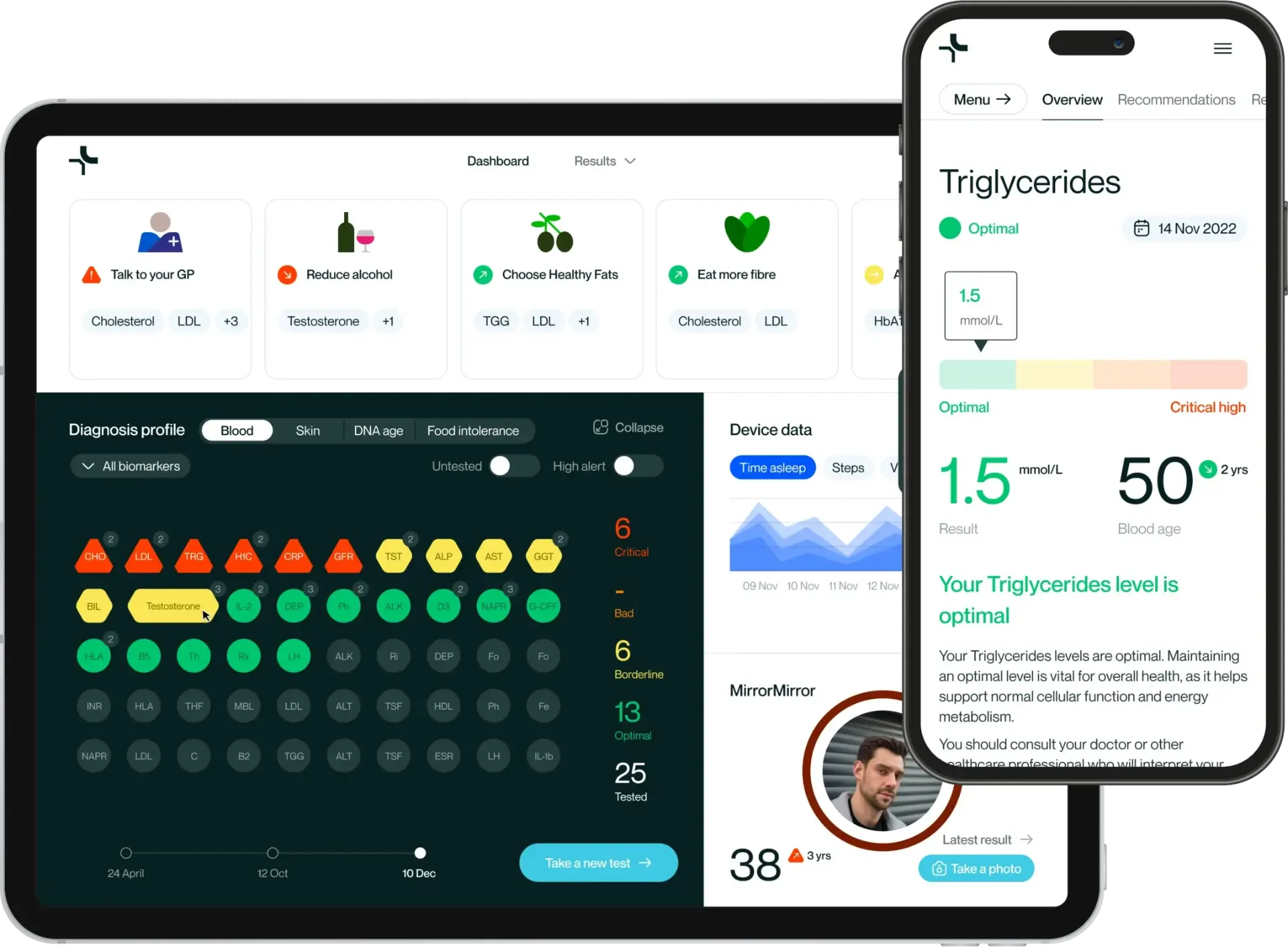 Lova Profile dashboard shown across desktop and mobile