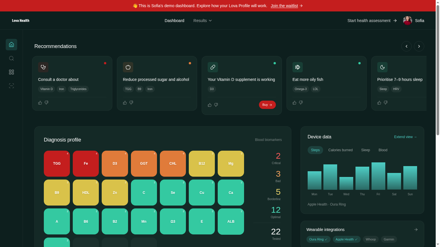 The Lova Profile dashboard